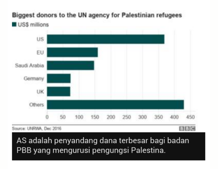 Berkunjung ke Kamp Pengungsi di Gaza, Yang Kini Terancam Pemotongan Bantuan AS