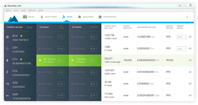 New Cloud mining..free 100 Gh/s..MONEY BACK guarante dari CM 