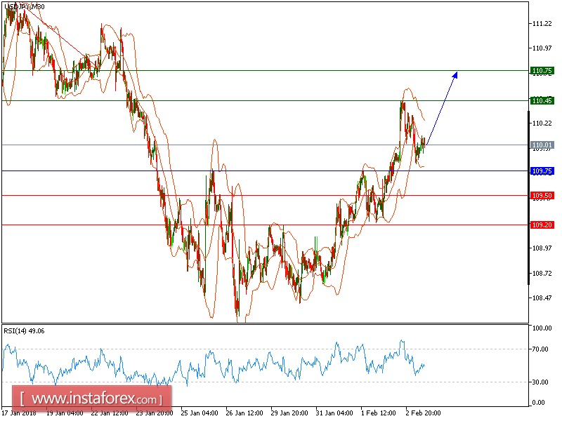 Review broker forex kaskus