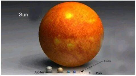 Ukuran Planet & Bintang Yang Sebenarnya, Matahari Seperti Debu