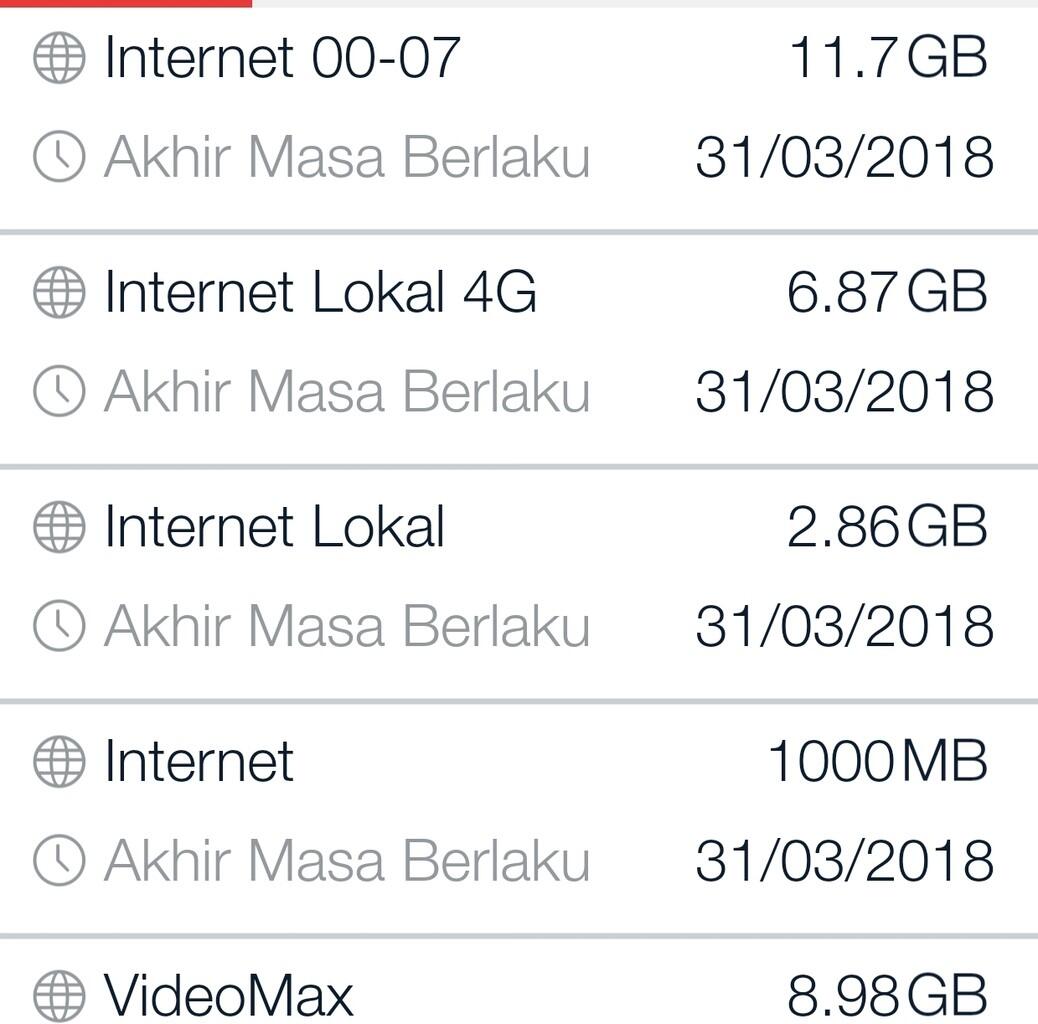 == Pengguna Internet Telkomsel Flash - REBUILD == - Part 5 