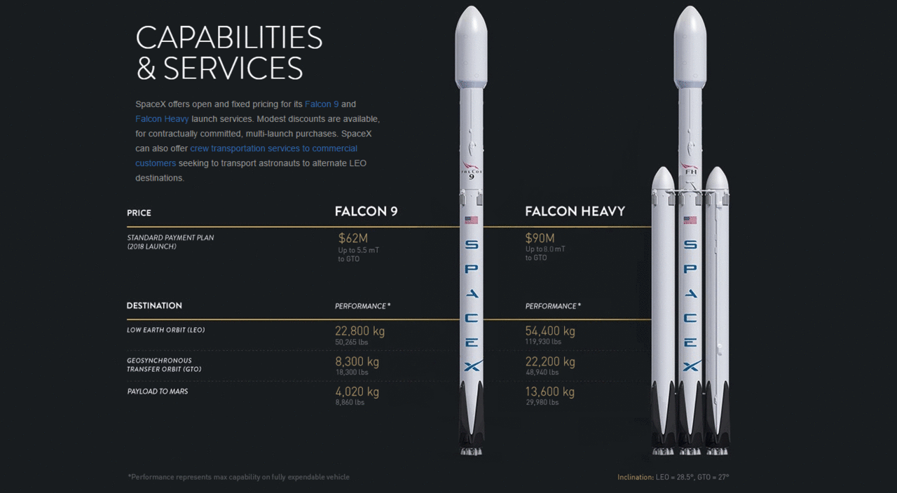 SpaceX Berhasil Luncurkan Roket Terbesar dan Terkuat di Dunia