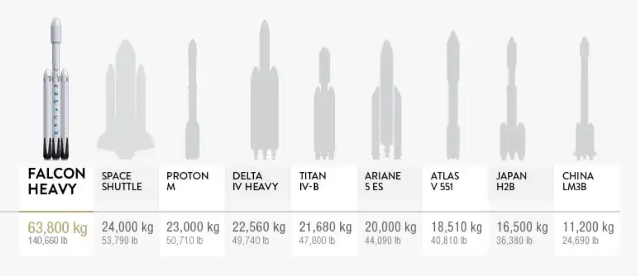 Falcon Heavy Tonggak Sejarah Baru Penerbangan Antariksa!