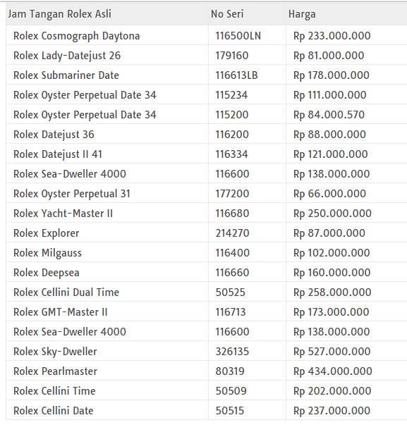 Kenapa Saya perlu beli Jam Rolex?