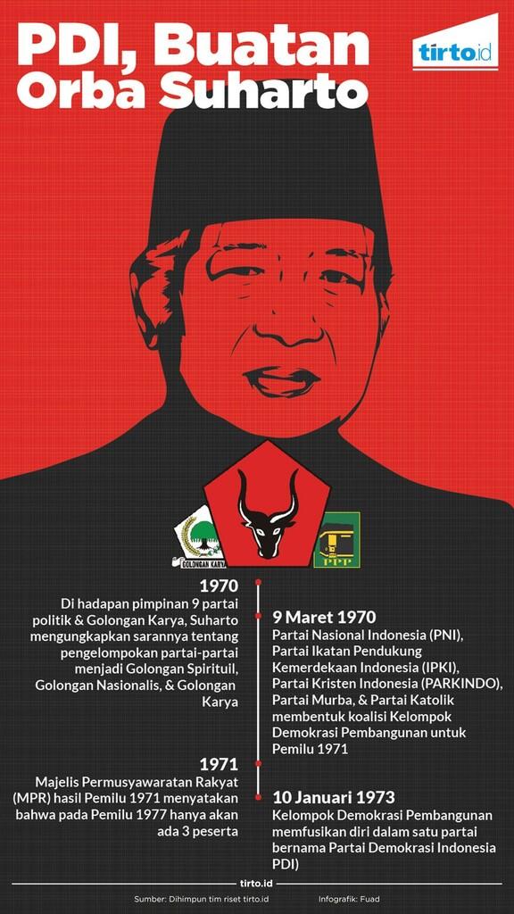 Cara Soeharto Menciptakan PDI (Partai Demokrasi Indonesia)