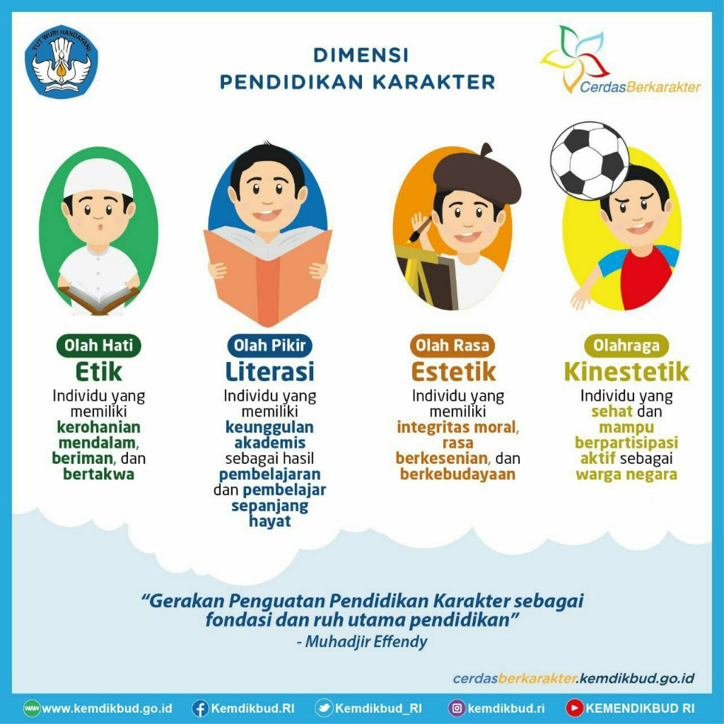 Pendidikan Yang Menghukum di Indonesia