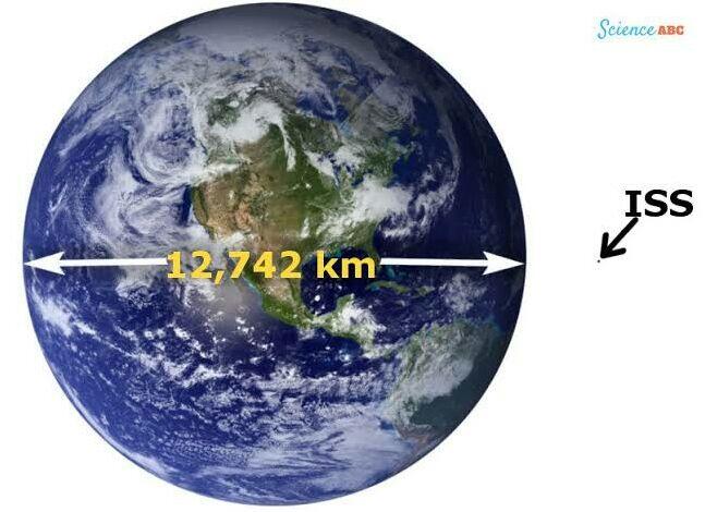 Mengapa Satelit Tidak Terlihat Pada Foto Yang Diambil Dari ISS? 