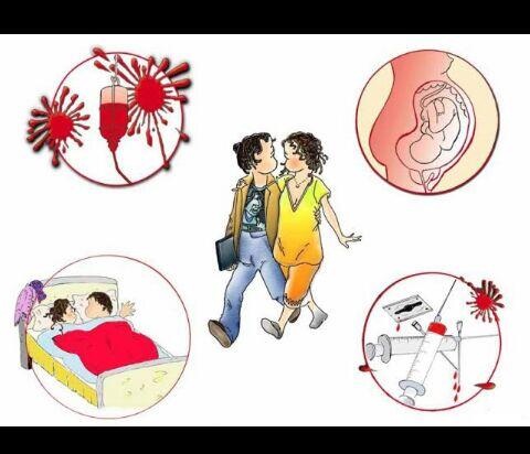 FAKTA TENRANG HIV DAN AIDS
