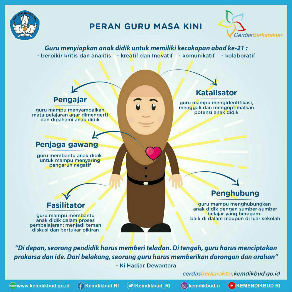 Pendidikan Anak Haruslah Yang Membangun Bukan Menghukum..