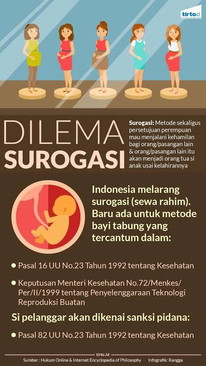 Surrogacy legalkah di Indonesia
