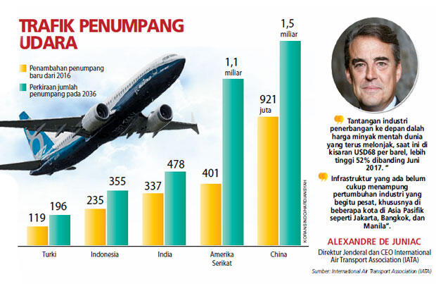 Industri Penerbangan RI Tumbuh Pesat, China Juaranya