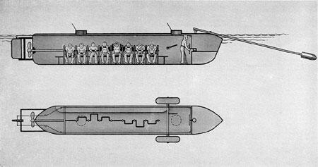 Mengenal Teknologi Kapal Selam (Introduction Submarines Technology)