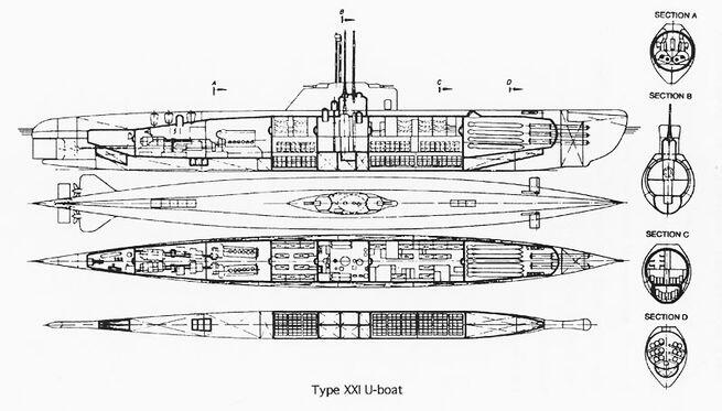 Mengenal Teknologi Kapal Selam (Introduction Submarines Technology)