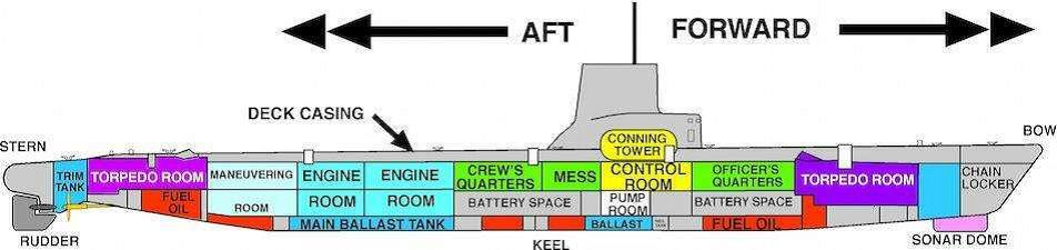 Mengenal Teknologi Kapal Selam (Introduction Submarines Technology)