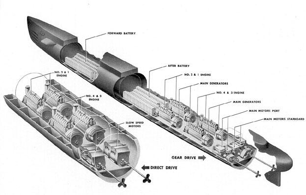 Mengenal Teknologi Kapal Selam (Introduction Submarines Technology)