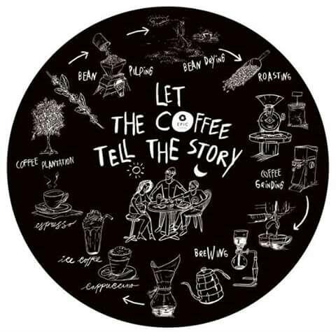 Ngopi Apa Ngopeeeeee....