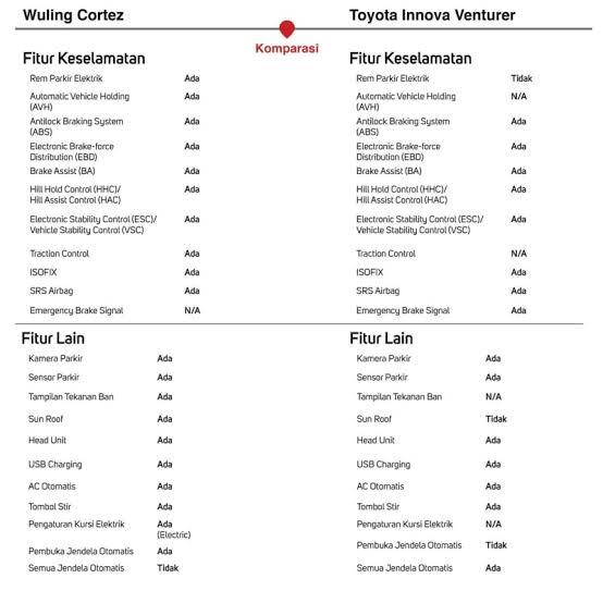 Alasan Konsumen Pilih Wuling Cortez Dibandingkan Mitsubishi Xpander dan Honda BR-V