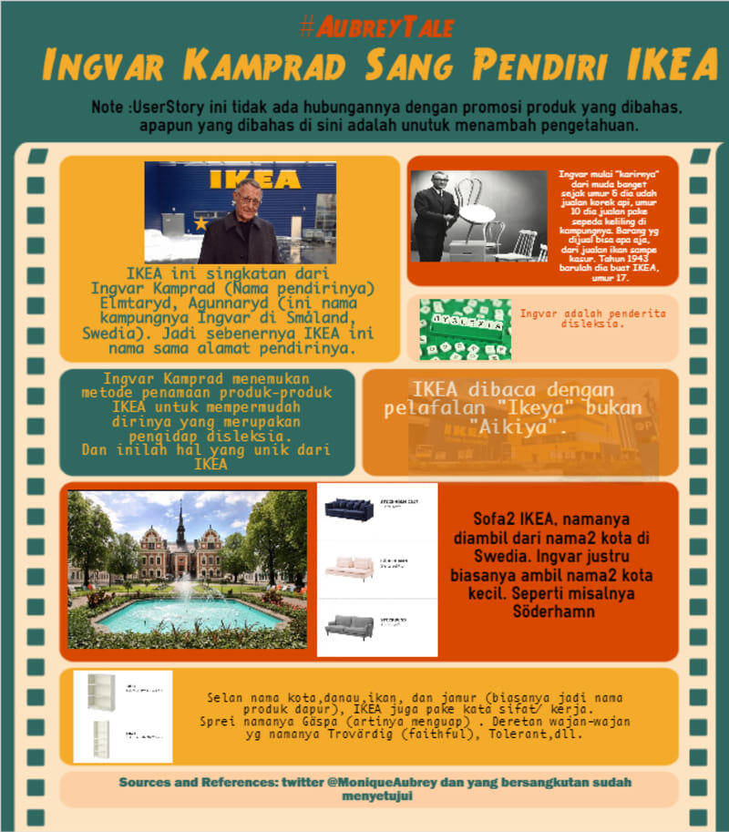 Sejarah IKEA
