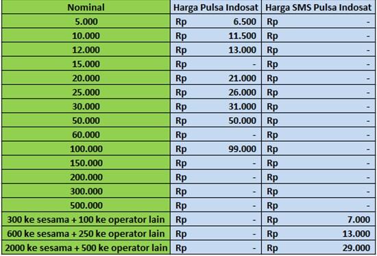 Jual Inject Paket Internet dan Pulsa Reguler *Murmeeerrr*