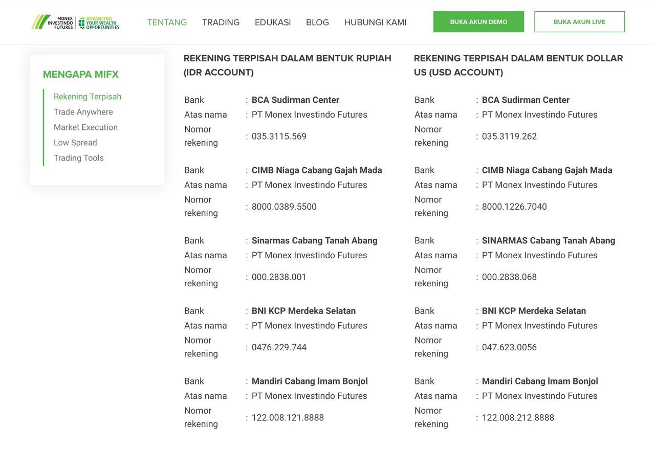 Monex: Your No. 1 Financial Partner