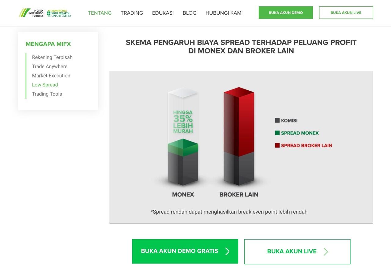 Monex: Your No. 1 Financial Partner