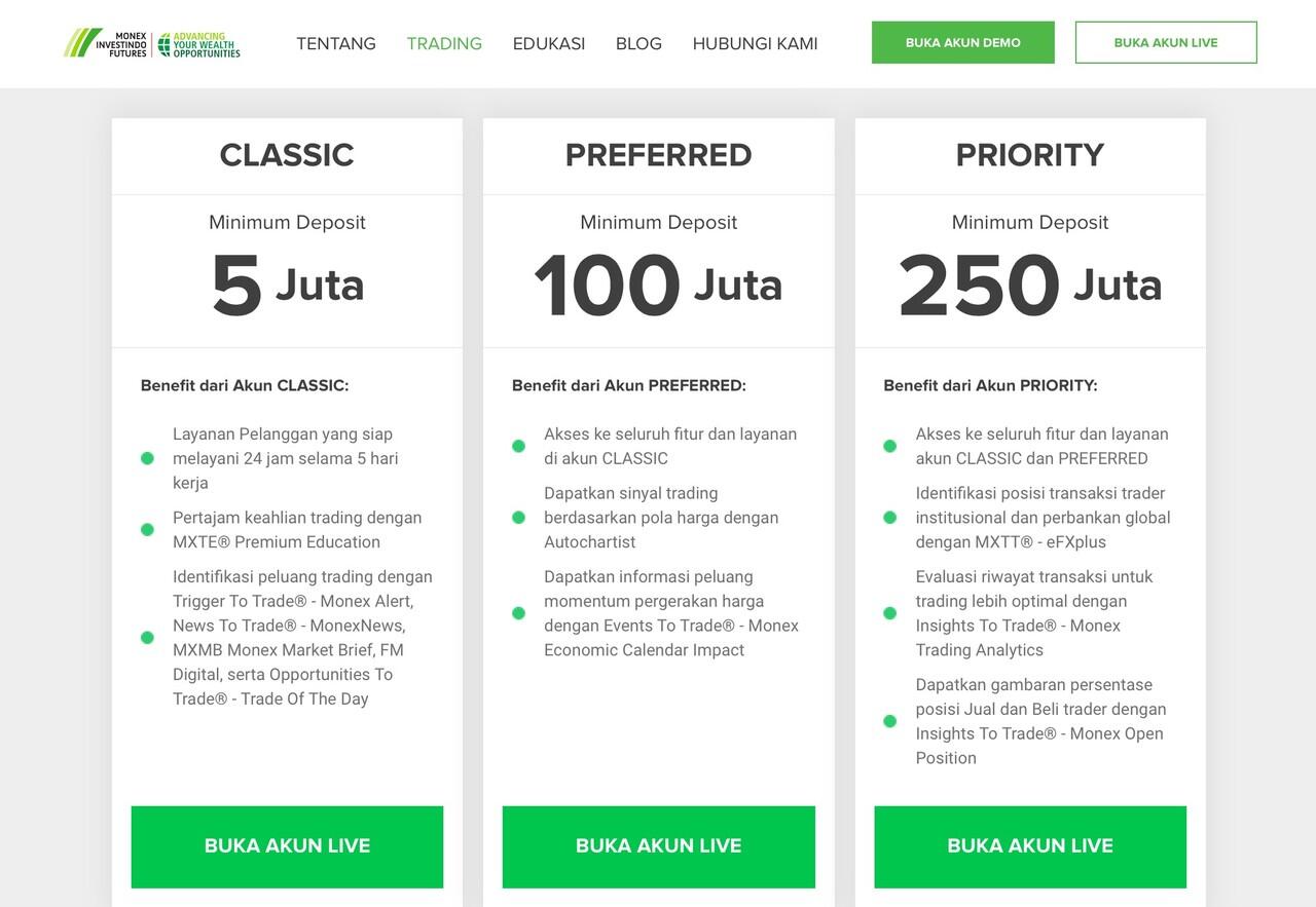 Monex: Your No. 1 Financial Partner