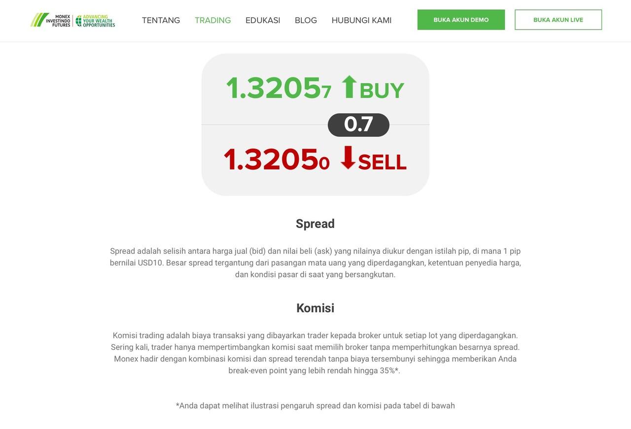 Monex: Your No. 1 Financial Partner