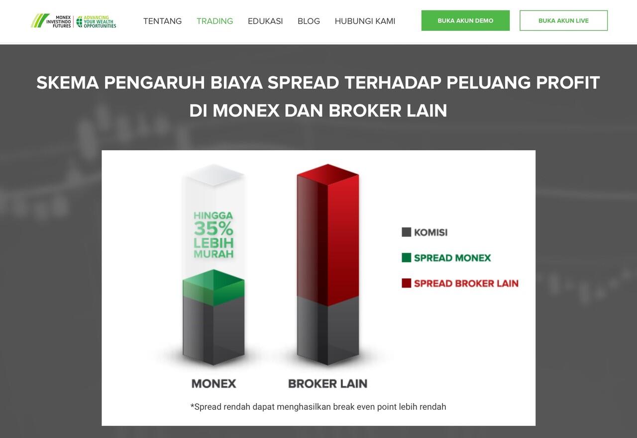 Monex: Your No. 1 Financial Partner