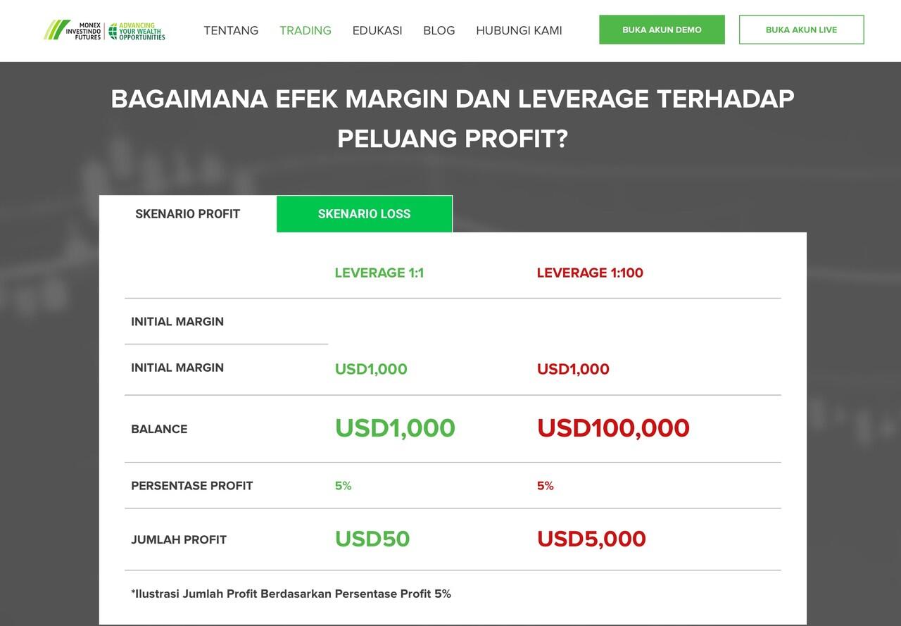 Monex: Your No. 1 Financial Partner