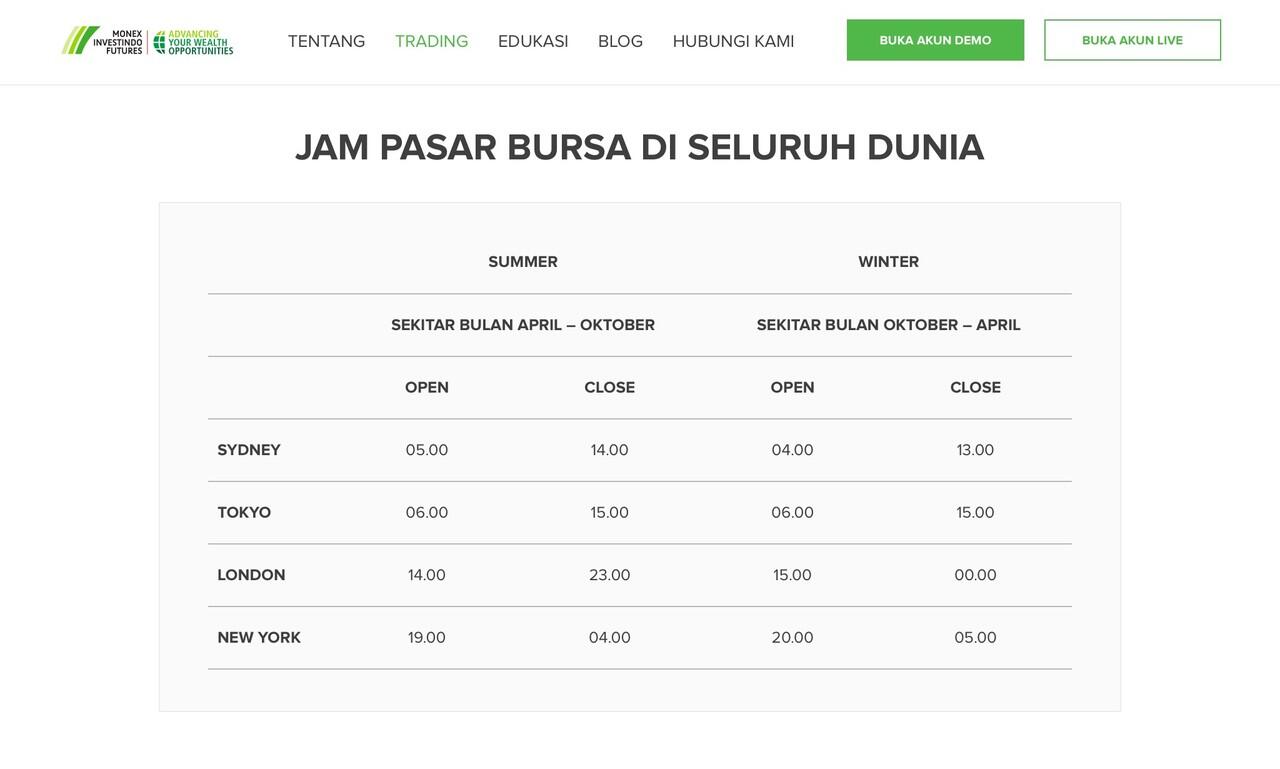 Monex: Your No. 1 Financial Partner