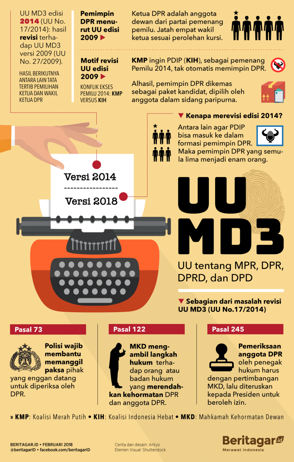 Kompromi dan ranjau dalam UU MD3