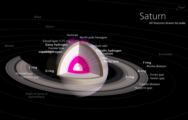 NASA Ingin Bawa Kapal Selam Raksasa ke Saturnus, Untuk Apa?
