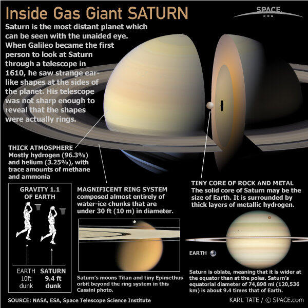 NASA Ingin Bawa Kapal Selam Raksasa ke Saturnus, Untuk Apa?
