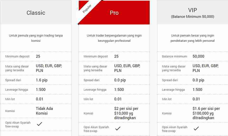 FOREX SCALPING SPREAD 0 SEMUA SYSTEM BOLEH SAJA Dan Gratis Sinyal