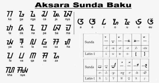 Penjelasan Kenapa Sunda/Betawi Memanggil Orang Dari Jateng/Jatim adalah Orang Jawa