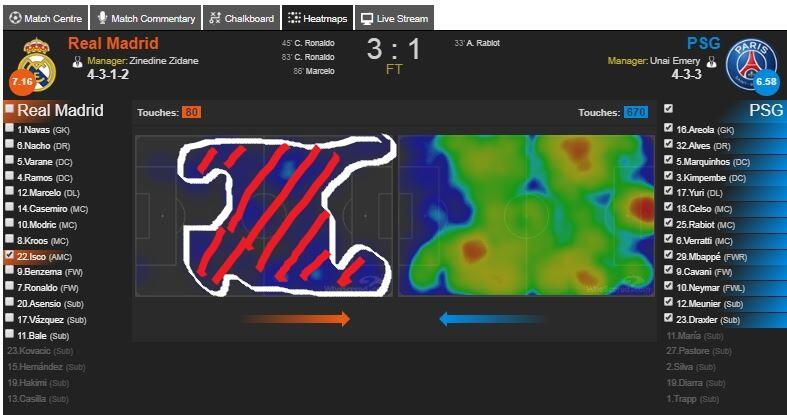 Edisi Belajar Taktik dan Strategi : Real Madrid vs PSG dan Peran Kunci Isco