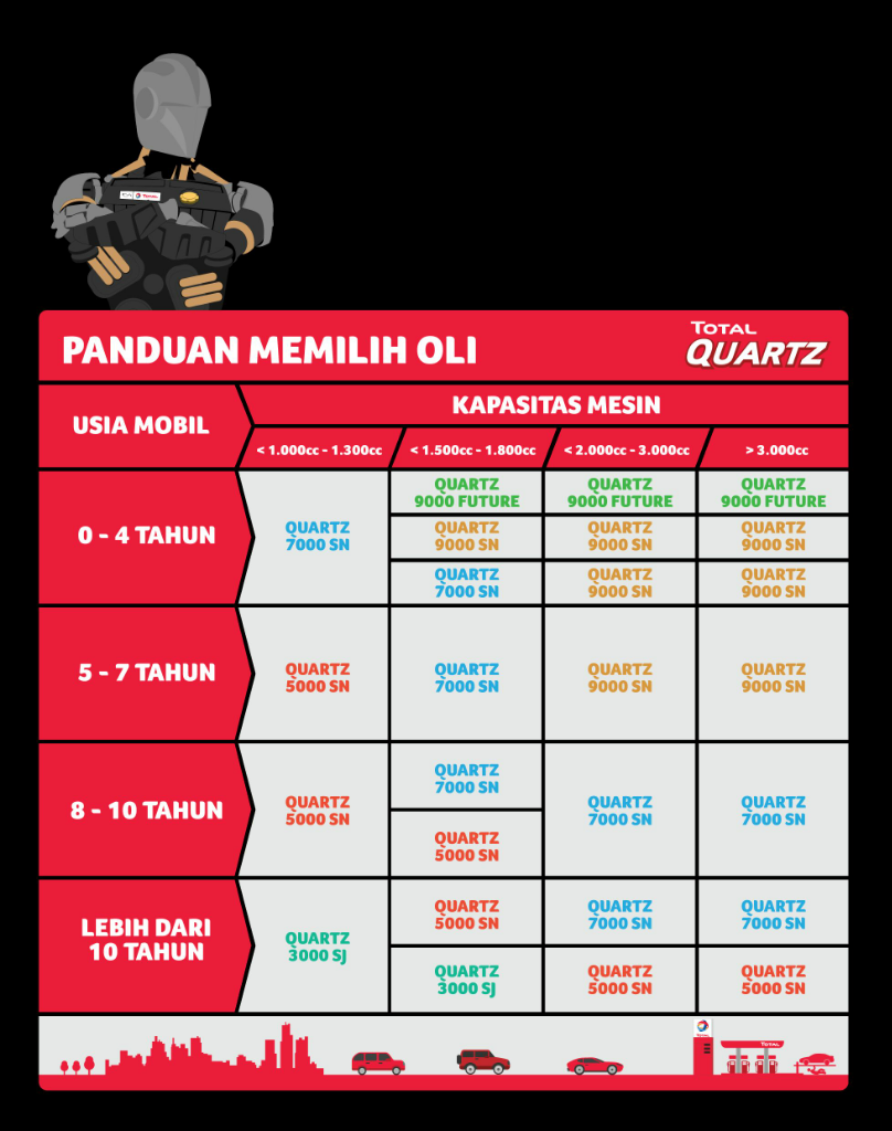 Tips Merawat Performa Mobil Ala #totalbersamamu