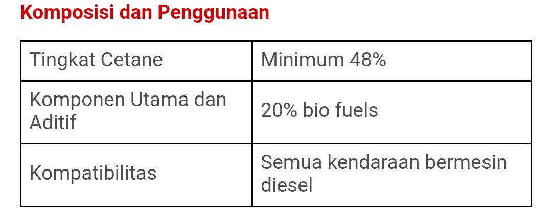 Tips Merawat Performa Mobil Ala #totalbersamamu