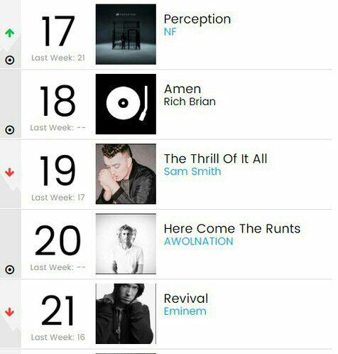 Keren .. Rich Brian Kembali Cetak Sejarah, Albumnya Masuk Top 20 Chart Billboard