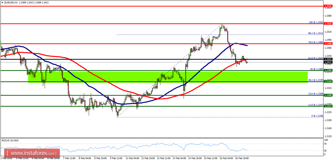 Broker forex ulasan 2018
