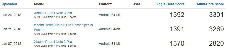 &#91;Official Lounge&#93; Xiaomi Redmi Note 5 Pro - All Rounder - Part 1
