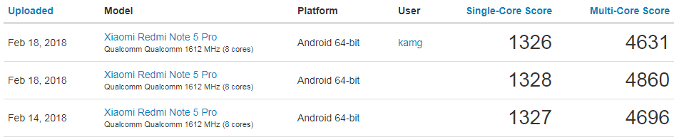 &#91;Official Lounge&#93; Xiaomi Redmi Note 5 Pro - All Rounder - Part 1