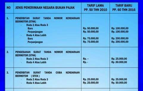 Asik, Mulai Tahun Ini Biaya Pengesahan STNK Gratis