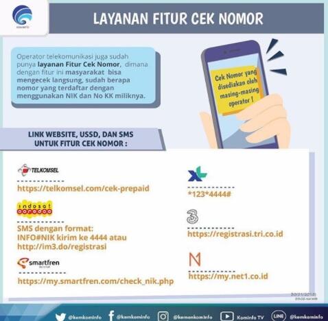 Ini Ruginya Punya Nomor Cantik Sampe Keblokir Gara2 Ga Registrasi SIM Card