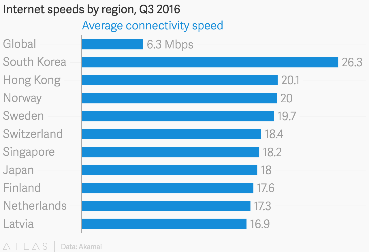 Fakta Warnet di Korea Selatan, Jangan Iri Gan!