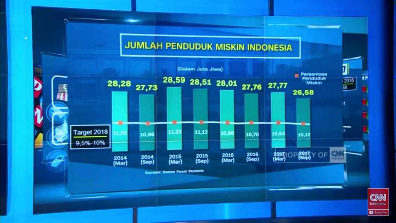 (Share) Alasan Sebenarnya Banyak Orang Indonesia Yang Miskin