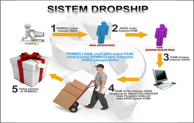 Mulai Bisnis Tanpa Modal? Bisa Kok!