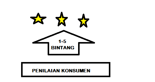 “PROMOSI YANG TIDAK BASI”