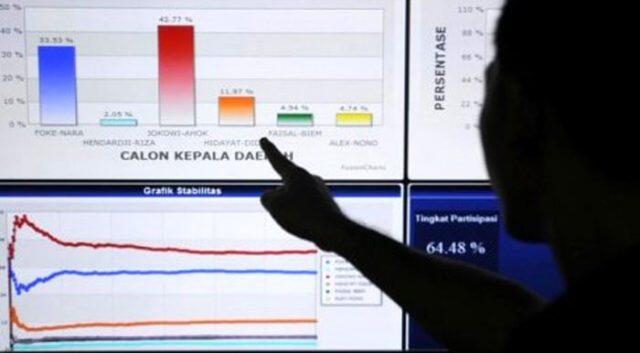 Elektabilitas Jokowi dan Prabowo Mulai Memudar, Alternatif Meningkat