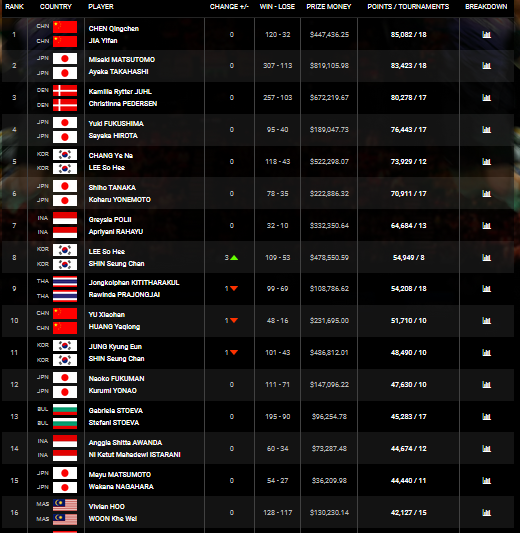 INDONESIA VS MALAYSIA &quot;Rangking Olahraga Dunia&quot;